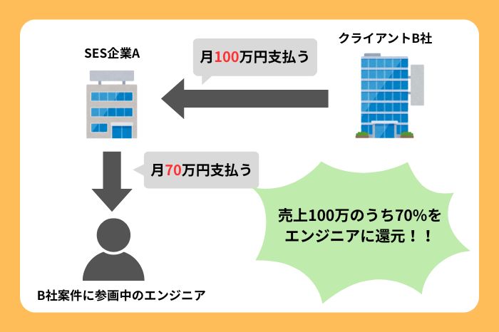 還元率の仕組み